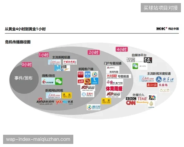 媒体中心危机响应机制如何应对赛事期间赞助商突发舆情带来的品牌信任危机? 媒体中心危机响应机制如何应对赛事期间赞助商突发舆情带来的品牌信任危机?